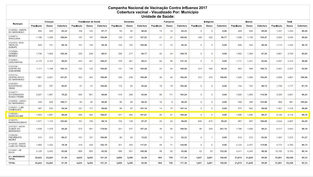 Saúde destaca os resultados positivos da campanha de vacinação contra a gripe