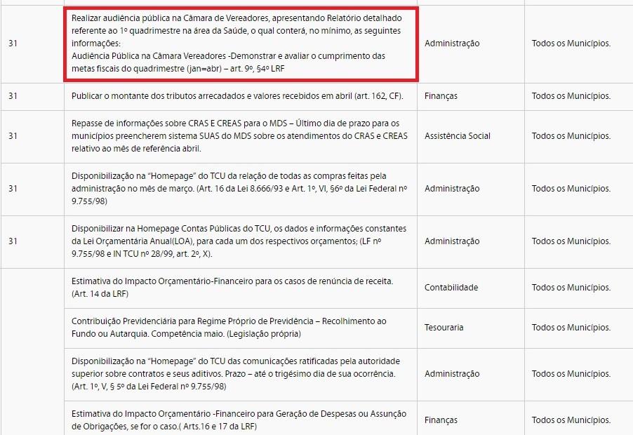 Curioso! Prefeitura de Centro Novo realizou em julho a Audiência que deveria acontecer até 31 de Maio