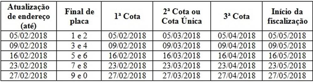 SEFAZ divulga calendário de pagamento do IPVA em 2018