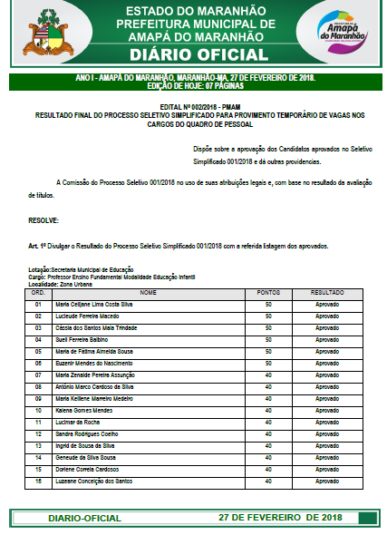 Resultado do seletivo 2018 da prefeitura de Amapá do Maranhão