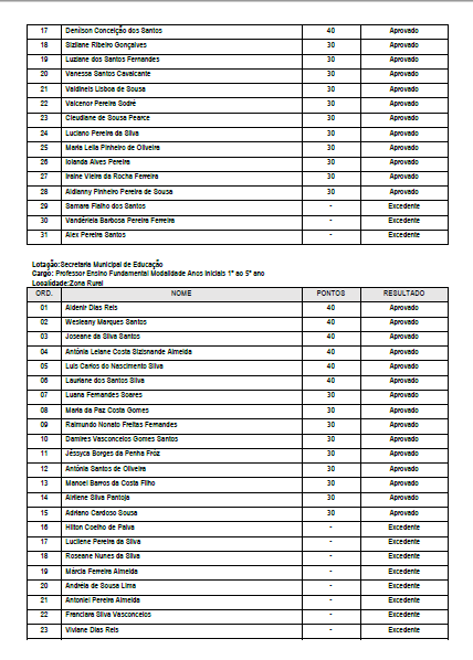 Resultado do seletivo 2018 da prefeitura de Amapá do Maranhão