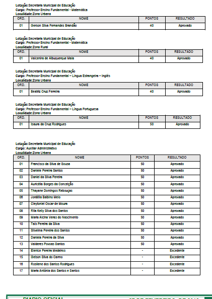 Resultado do seletivo 2018 da prefeitura de Amapá do Maranhão