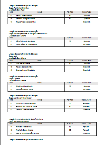 Resultado do seletivo 2018 da prefeitura de Amapá do Maranhão