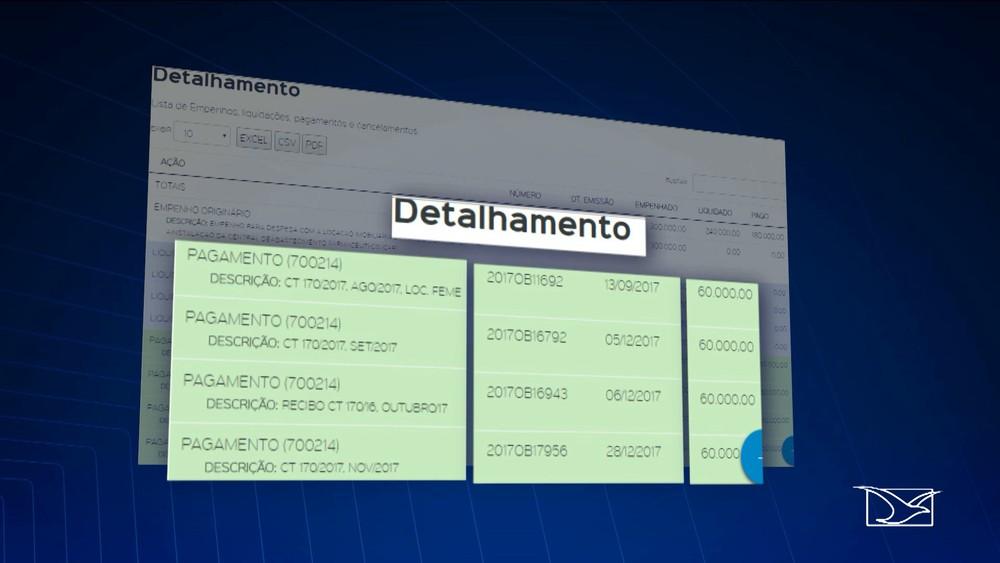 Portal indica que Governo pagou aluguel a imóvel ainda sem uso no Maranhão