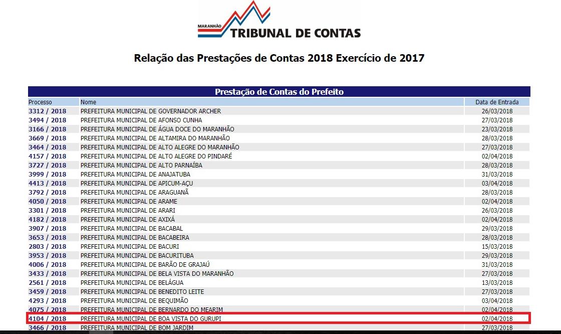 Prestação de contas entregue com antecedência enfatiza eficiência da equipe de governo