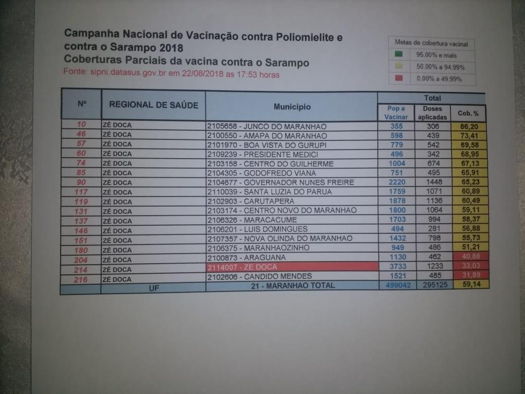 Dia ‘D’ de vacinação contra o sarampo e a poliomielite é realizado no Povoado Vilela