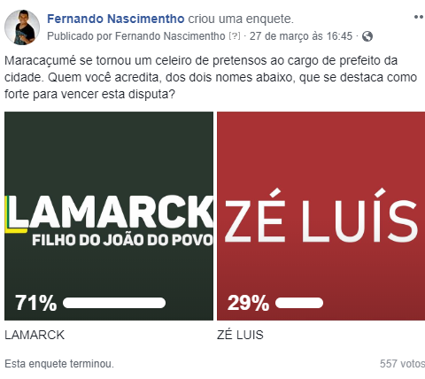 Conheça os vencedores das enquetes lançadas pelo Blog Fernando Nascimentho