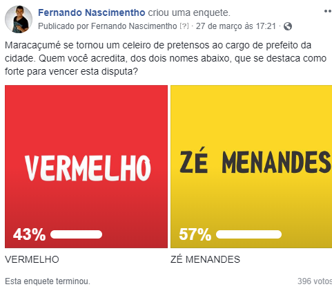 Conheça os vencedores das enquetes lançadas pelo Blog Fernando Nascimentho