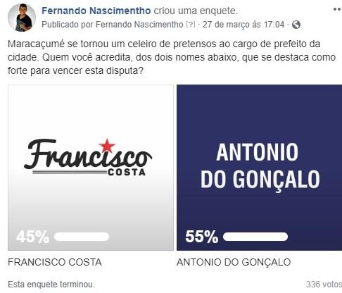 Conheça os vencedores das enquetes lançadas pelo Blog Fernando Nascimentho