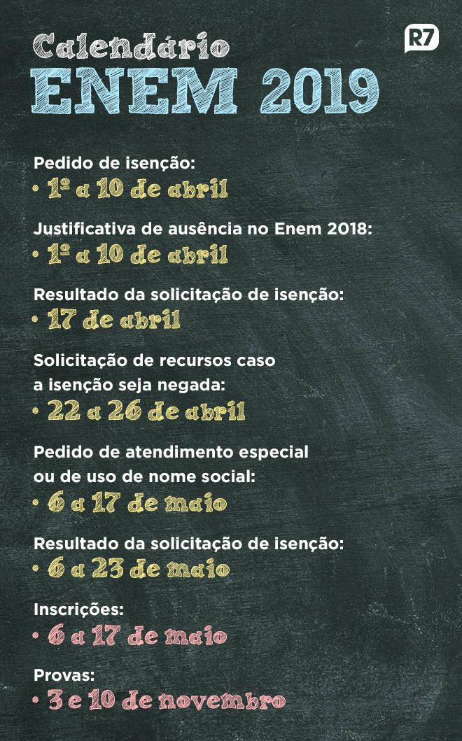 Candidatos têm até hoje para pedir isenção da taxa no Enem