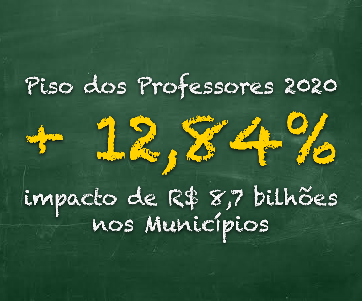 Piso dos professores 12,84% maior causará impacto de R$ 8,7 bilhões nos Municípios em 2020