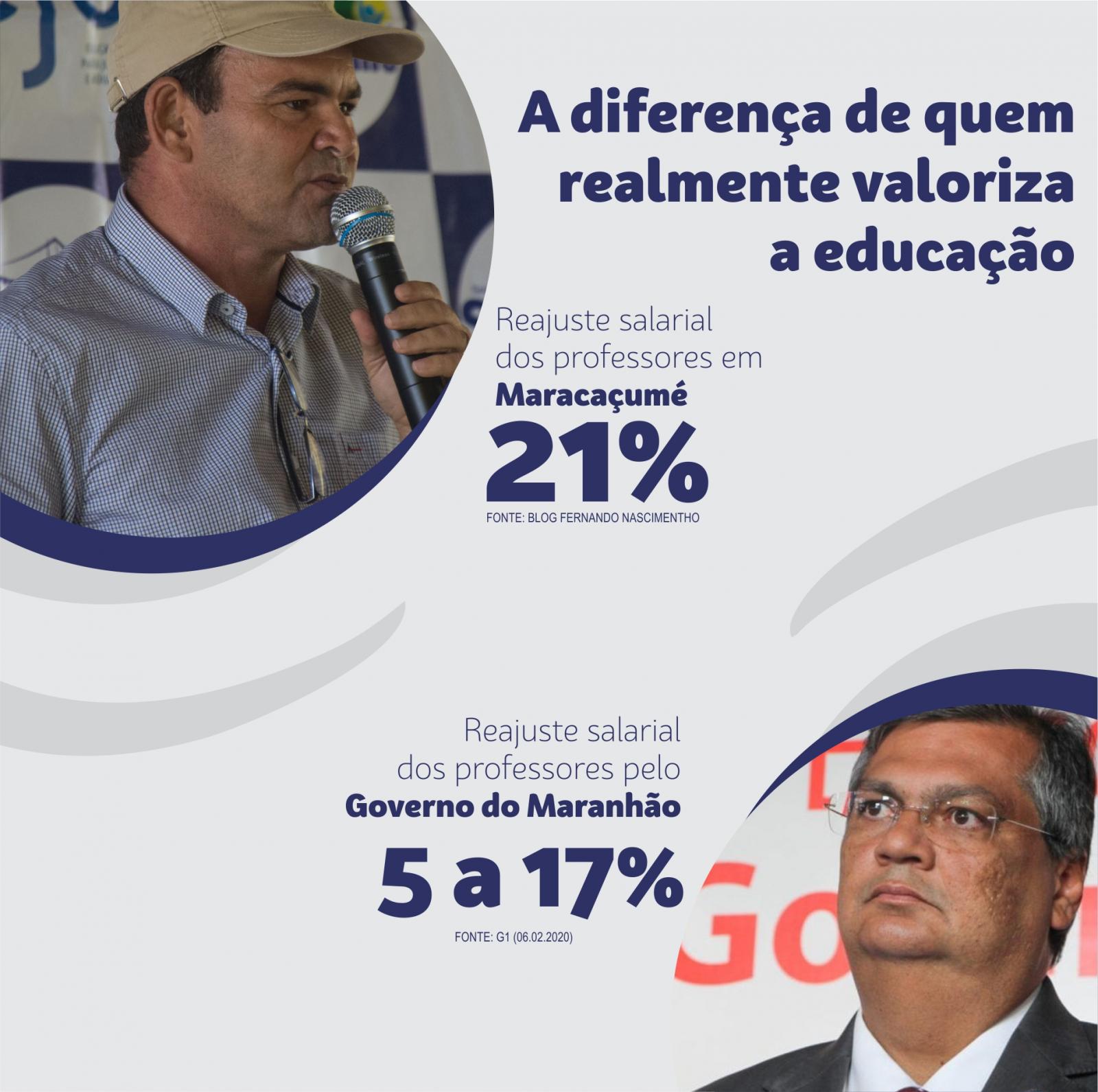 Chico Velho surpreende professores e ao invés de 12,84% anunciou 21% de reajuste