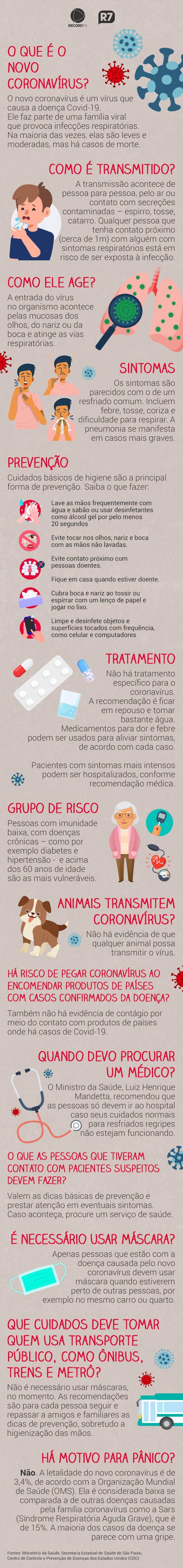 Sintomas, contágio, prevenção: tire dúvidas sobre o novo coronavírus