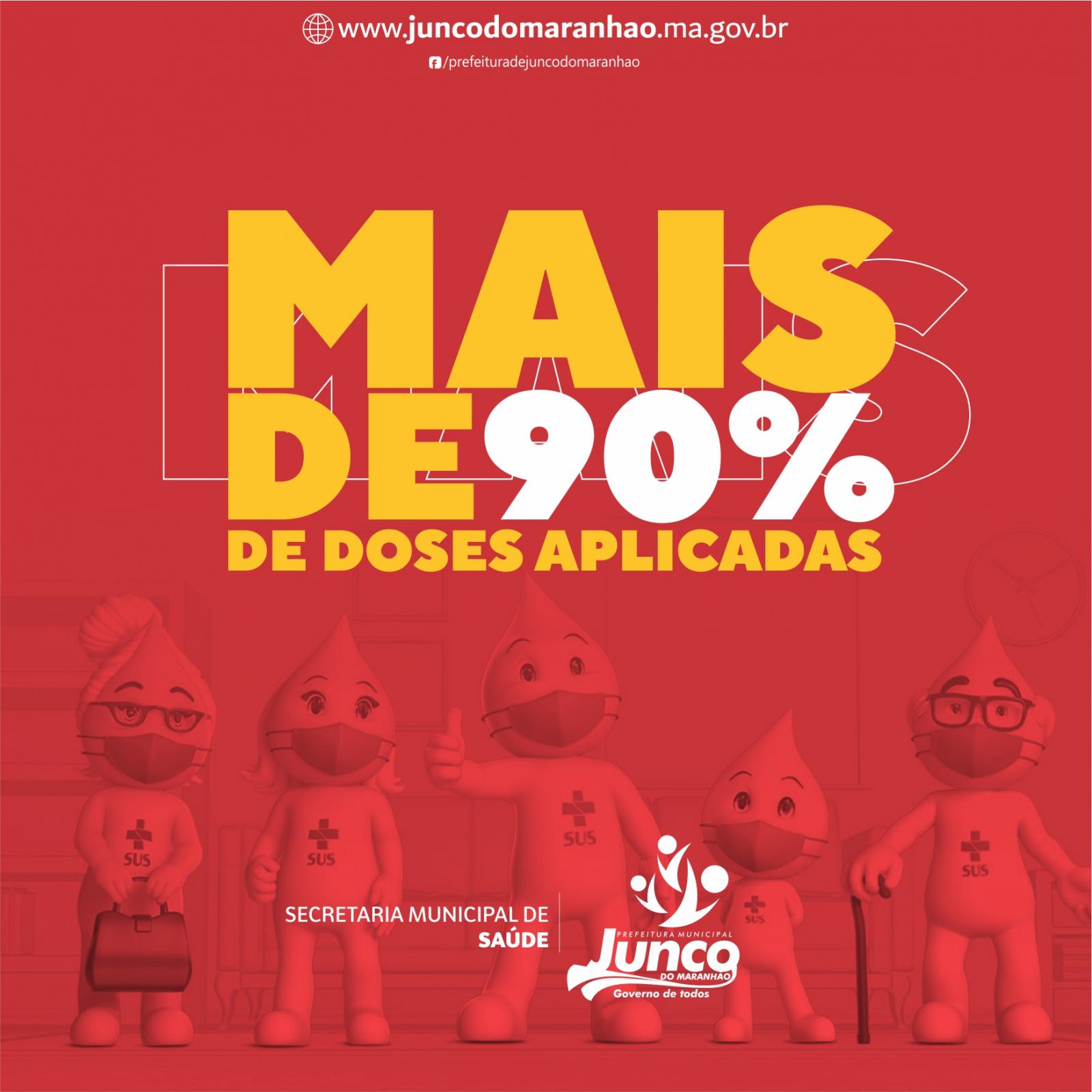 Junco do Maranhão alcança 90,15% de doses aplicadas contra a Covid-19