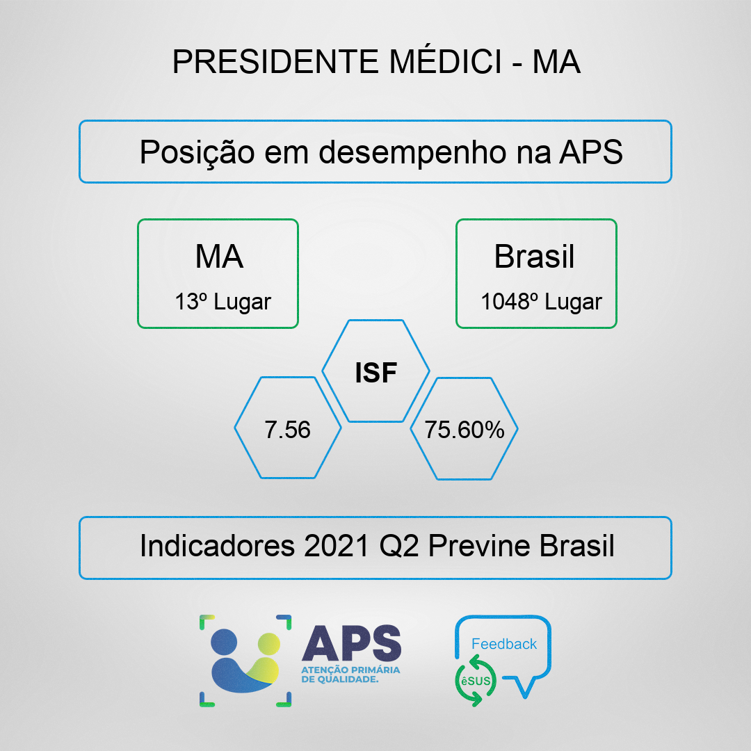 Mesmo com mais recursos na Atenção Básica, dados apontam queda na qualidade dos serviços de saúde em Maracaçumé