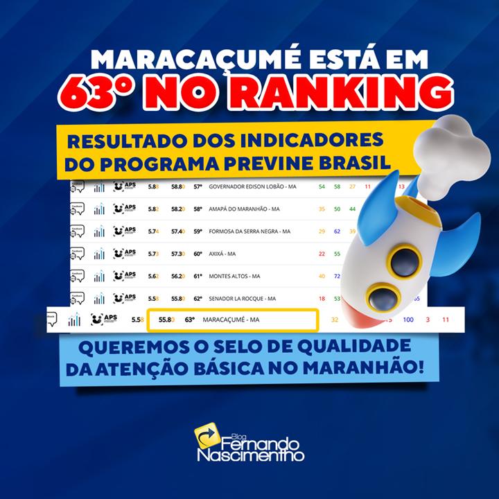 No Dia do Prefeito, Maracaçumé descobre que ficou apenas no 63º lugar no Ranking dos Indicadores do Previne Brasil